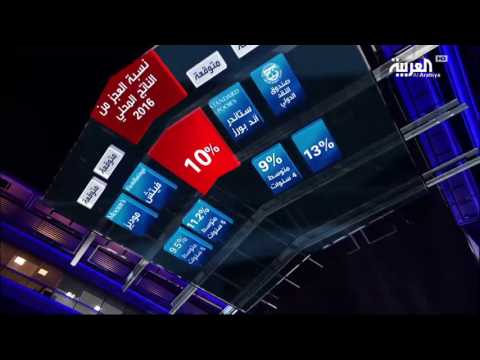 الأرقام التفصيلية لميزانية المملكة السعودية